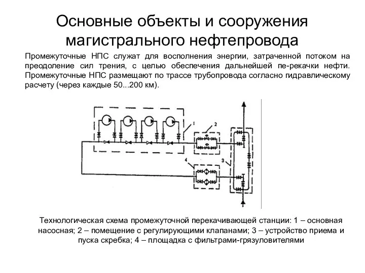 Основные объекты и сооружения магистрального нефтепровода Промежуточные НПС служат для восполнения энергии,