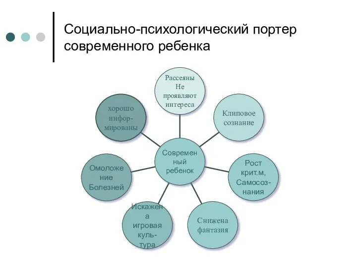 Социально-психологический портер современного ребенка