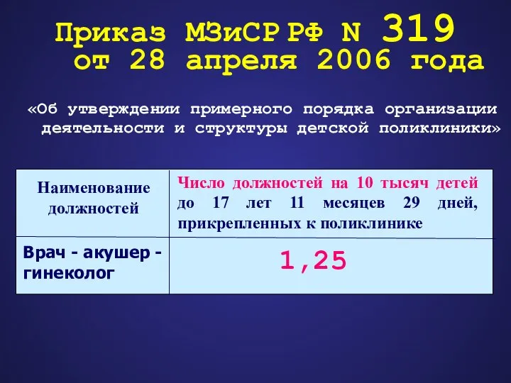 Приказ МЗиСР РФ N 319 от 28 апреля 2006 года «Об утверждении