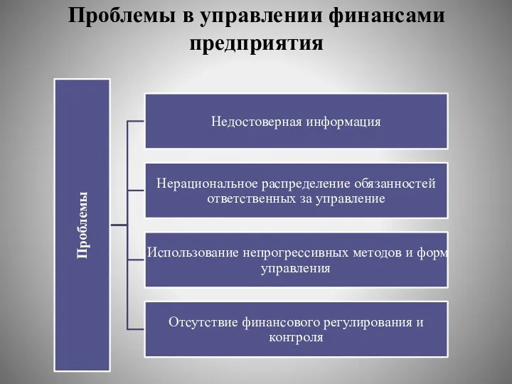 Проблемы в управлении финансами предприятия