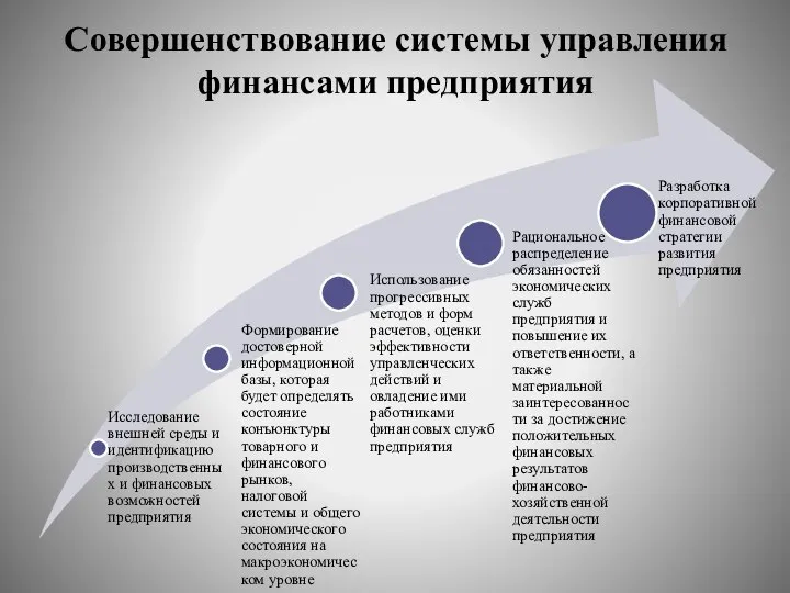 Совершенствование системы управления финансами предприятия