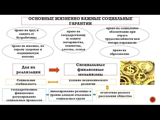 ОСНОВНЫЕ ЖИЗНЕННО ВАЖНЫЕ СОЦИАЛЬНЫЕ ГАРАНТИИ право на труд и защита от безработицы