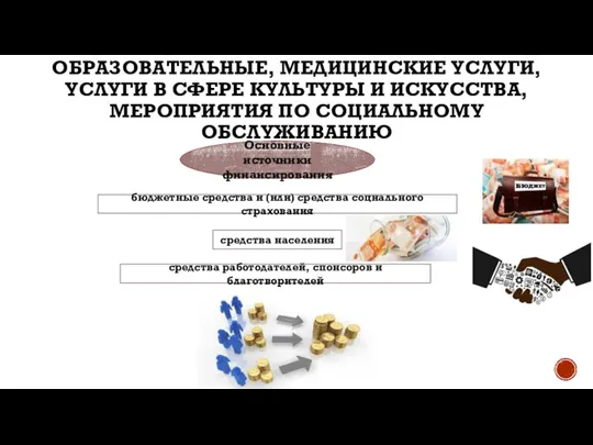 ОБРАЗОВАТЕЛЬНЫЕ, МЕДИЦИНСКИЕ УСЛУГИ, УСЛУГИ В СФЕРЕ КУЛЬТУРЫ И ИСКУССТВА, МЕРОПРИЯТИЯ ПО СОЦИАЛЬНОМУ