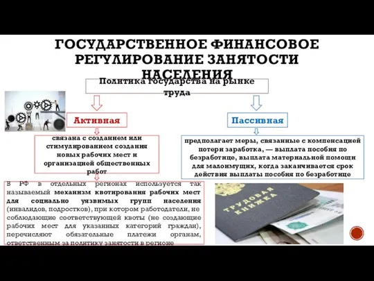 ГОСУДАРСТВЕННОЕ ФИНАНСОВОЕ РЕГУЛИРОВАНИЕ ЗАНЯТОСТИ НАСЕЛЕНИЯ Политика государства на рынке труда Активная Пассивная