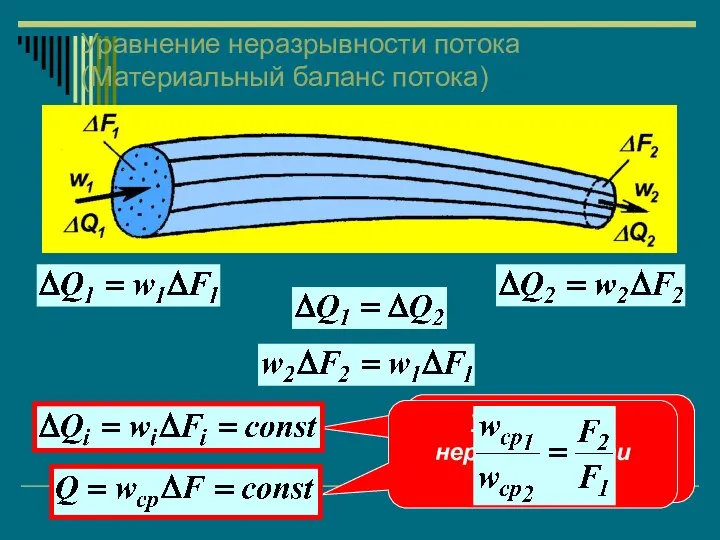 Уравнение неразрывности струи Уравнение неразрывности потока Уравнение неразрывности потока (Материальный баланс потока)