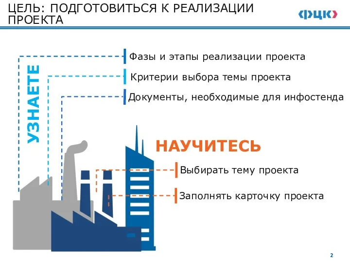 Фазы и этапы реализации проекта Критерии выбора темы проекта Документы, необходимые для