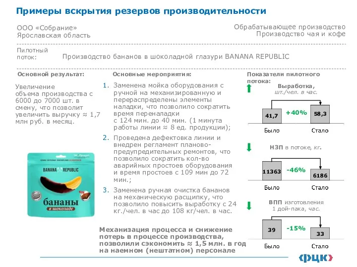 ООО «Собрание» Ярославская область Обрабатывающее производство Производство чая и кофе Производство бананов