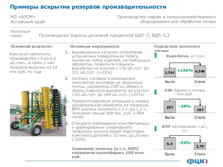 АО «АЗСМ» Алтайский край Производство машин и сельскохозяйственного оборудования для обработки почвы