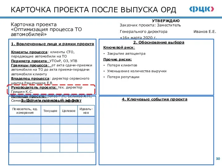 4. Ключевые события проекта 3. Цели и плановый эффект 2. Обоснование выбора