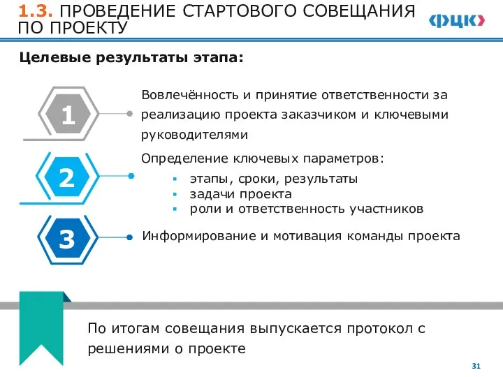 1.3. ПРОВЕДЕНИЕ СТАРТОВОГО СОВЕЩАНИЯ ПО ПРОЕКТУ Определение ключевых параметров: этапы, сроки, результаты