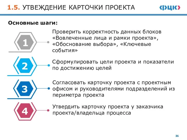 1.5. УТВЕЖДЕНИЕ КАРТОЧКИ ПРОЕКТА Основные шаги: Проверить корректность данных блоков «Вовлеченные лица