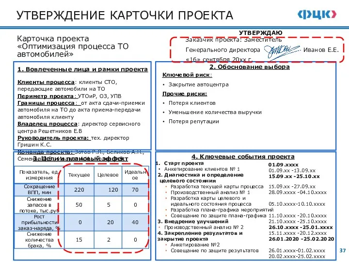 4. Ключевые события проекта 3. Цели и плановый эффект 2. Обоснование выбора