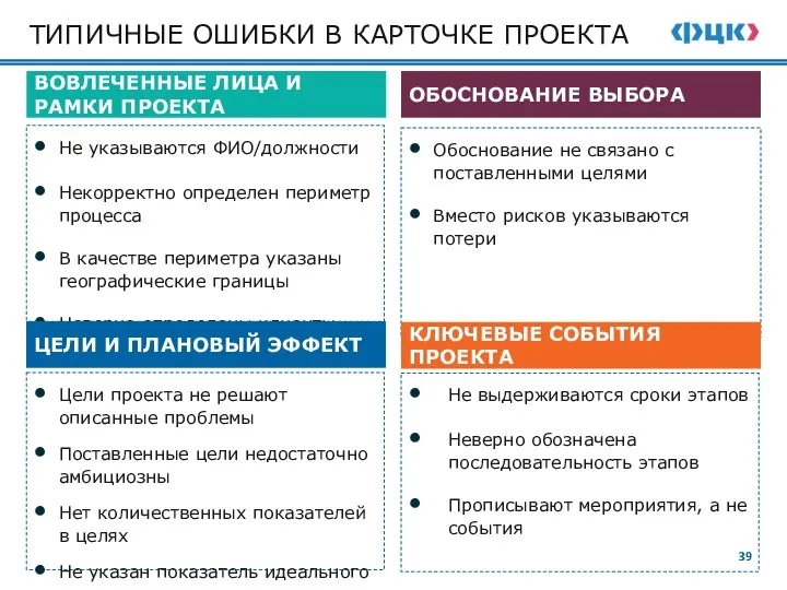 Не указываются ФИО/должности Некорректно определен периметр процесса В качестве периметра указаны географические