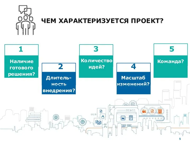 Наличие готового решения? ЧЕМ ХАРАКТЕРИЗУЕТСЯ ПРОЕКТ? Автор Длитель- ность внедрения? Масштаб изменений?