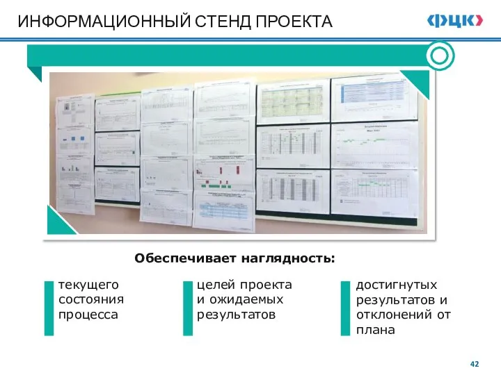 текущего состояния процесса ИНФОРМАЦИОННЫЙ СТЕНД ПРОЕКТА Обеспечивает наглядность: достигнутых результатов и отклонений