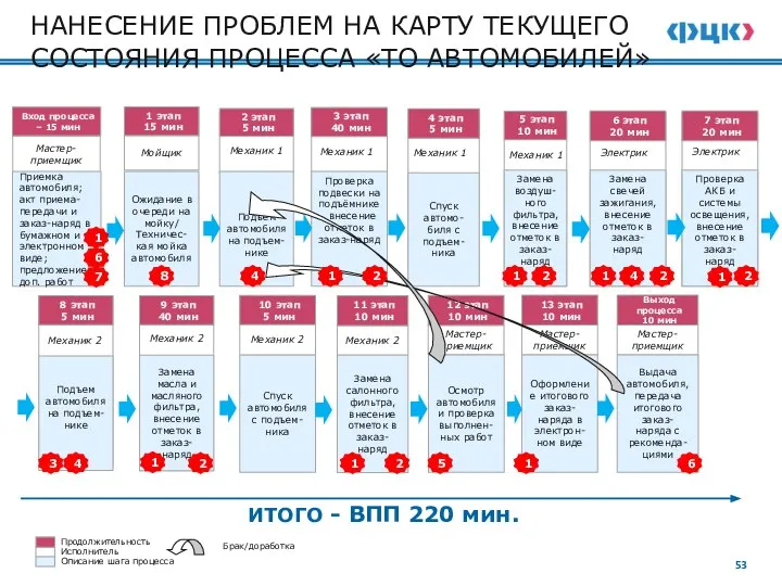 Мойщик Ожидание в очереди на мойку/ Техничес-кая мойка автомобиля 1 этап 15