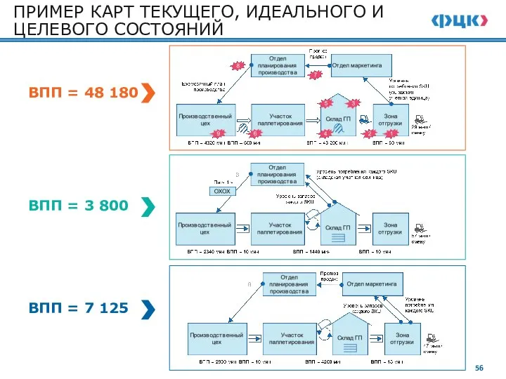 ВПП = 48 180 ВПП = 3 800 ВПП = 7 125