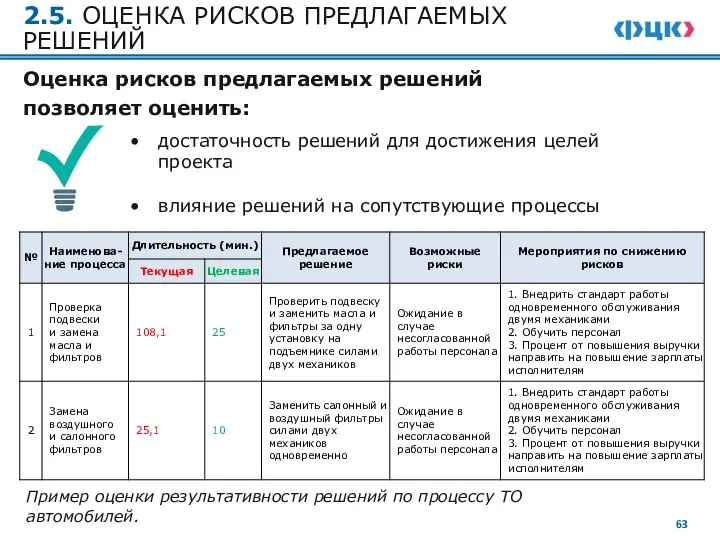 2.5. ОЦЕНКА РИСКОВ ПРЕДЛАГАЕМЫХ РЕШЕНИЙ Оценка рисков предлагаемых решений позволяет оценить: достаточность