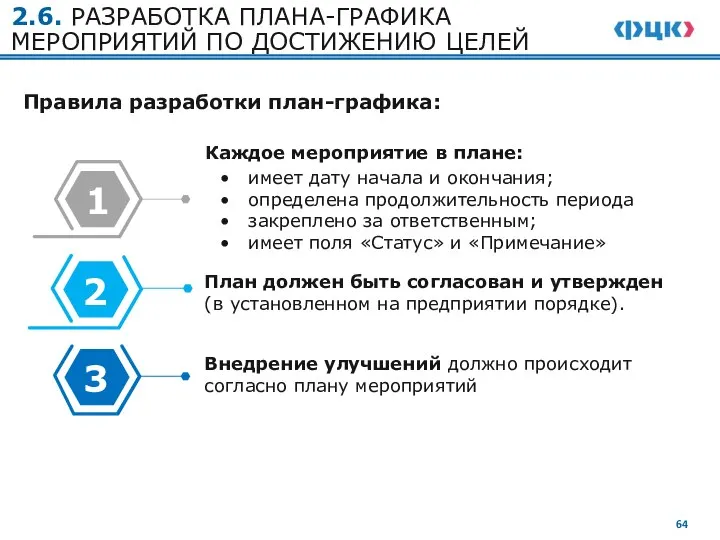 2.6. РАЗРАБОТКА ПЛАНА-ГРАФИКА МЕРОПРИЯТИЙ ПО ДОСТИЖЕНИЮ ЦЕЛЕЙ Каждое мероприятие в плане: План