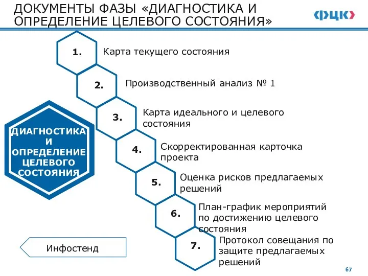 ДОКУМЕНТЫ ФАЗЫ «ДИАГНОСТИКА И ОПРЕДЕЛЕНИЕ ЦЕЛЕВОГО СОСТОЯНИЯ» 1.4 Стартовое совещание, ОРД о