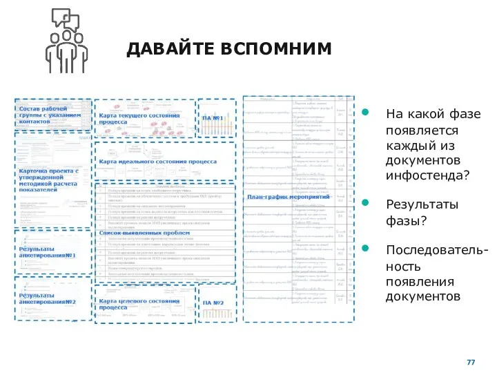 На какой фазе появляется каждый из документов инфостенда? Результаты фазы? Последователь-ность появления документов ДАВАЙТЕ ВСПОМНИМ