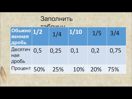 Заполнить таблицу 0,5 50% 1/4 25% 0,1 20% 0,2 1/5 0,75 3/4 10%