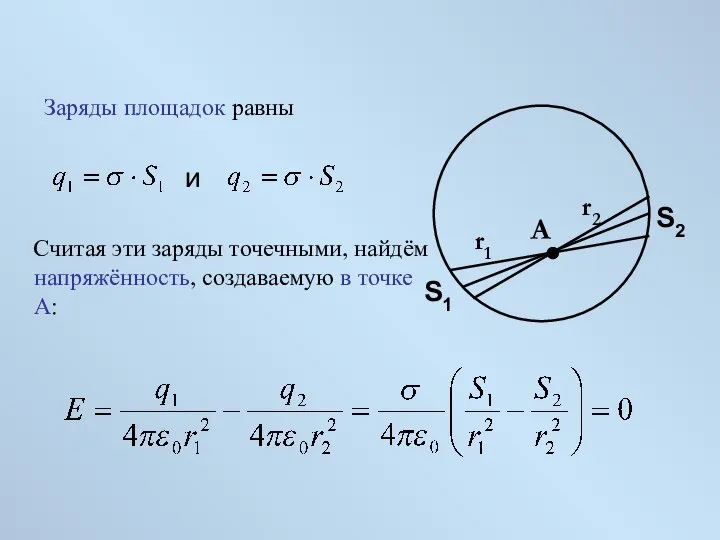 Заряды площадок равны A r1 r2 S1 S2 и Считая эти заряды