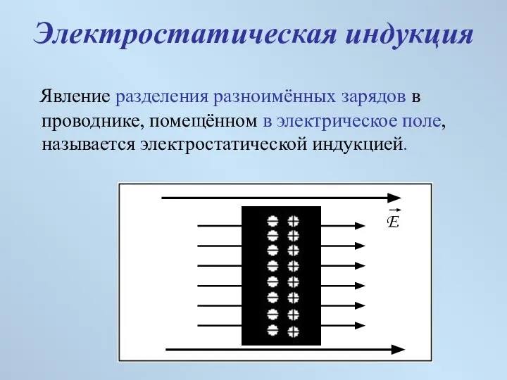 Явление разделения разноимённых зарядов в проводнике, помещённом в электрическое поле, называется электростатической индукцией. Электростатическая индукция