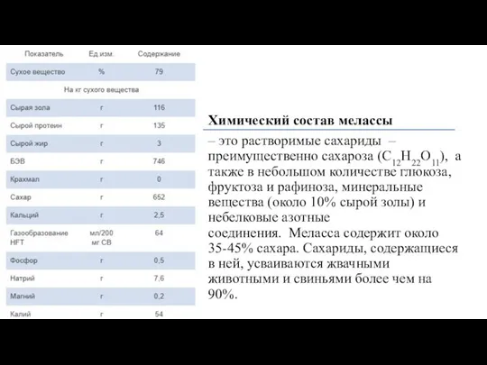 Химический состав мелассы – это растворимые сахариды – преимущественно сахароза (C12H22O11), а