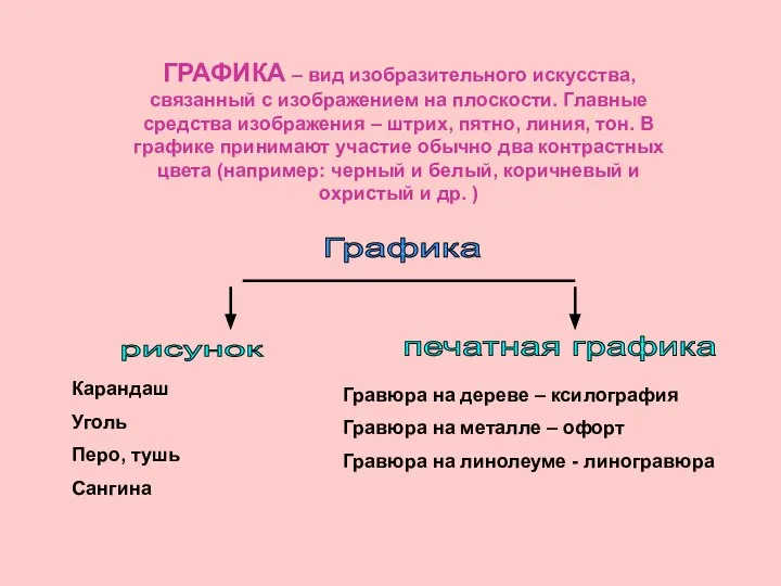 ГРАФИКА – вид изобразительного искусства, связанный с изображением на плоскости. Главные средства