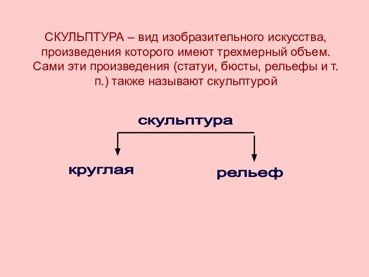 СКУЛЬПТУРА – вид изобразительного искусства, произведения которого имеют трехмерный объем. Сами эти