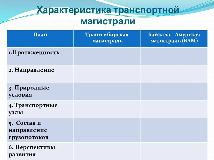 Характеристика транспортной магистрали