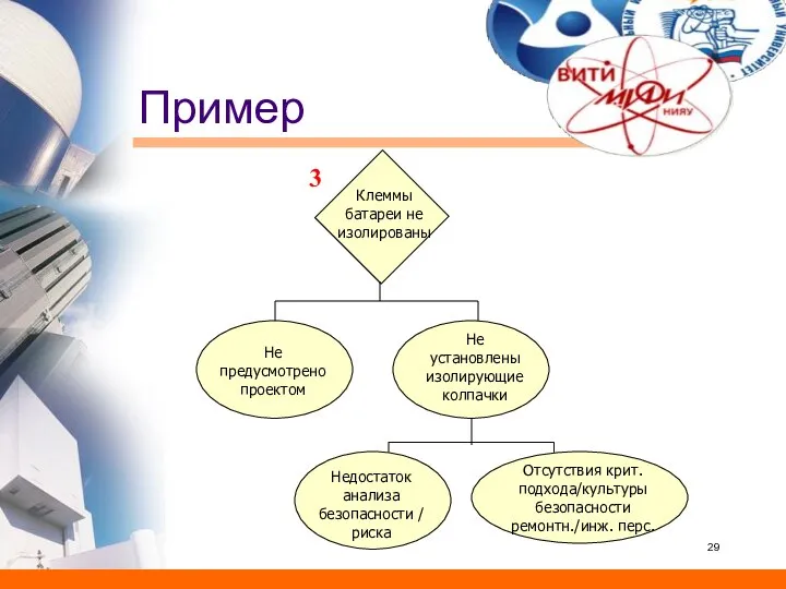 Пример Клеммы батареи не изолированы Не предусмотрено проектом Недостаток анализа безопасности /