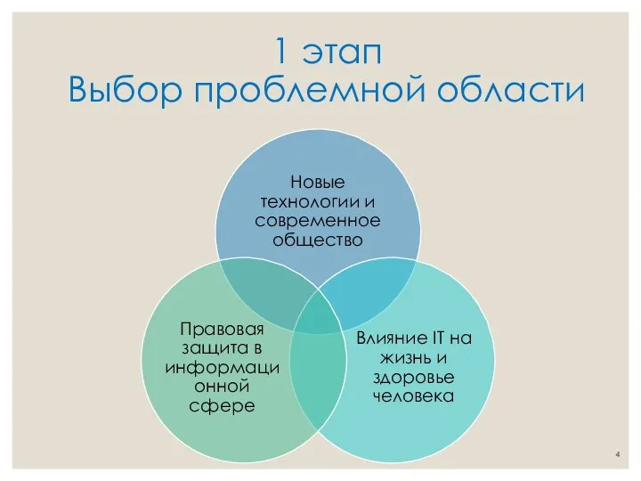 1 этап Выбор проблемной области