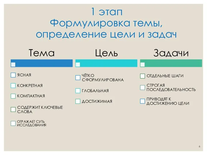 1 этап Формулировка темы, определение цели и задач