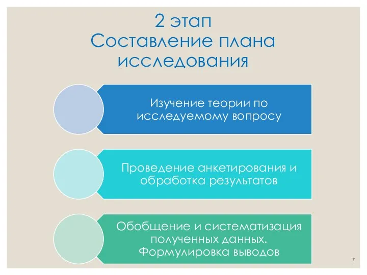 2 этап Составление плана исследования