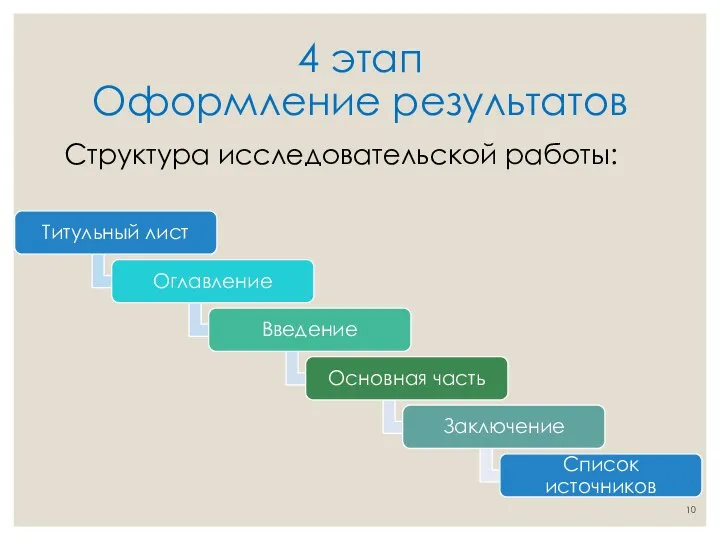 4 этап Оформление результатов Структура исследовательской работы: