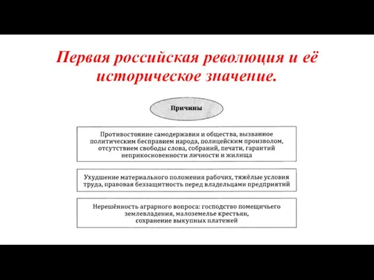 Первая российская революция и её историческое значение.