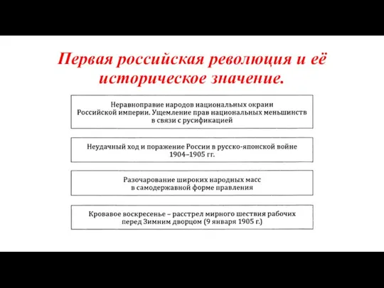 Первая российская революция и её историческое значение.