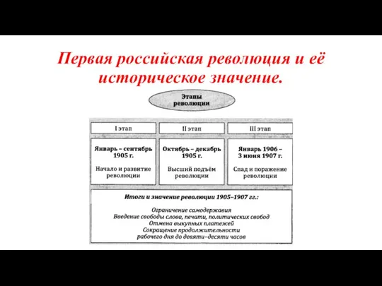 Первая российская революция и её историческое значение.