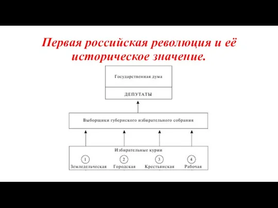 Первая российская революция и её историческое значение.