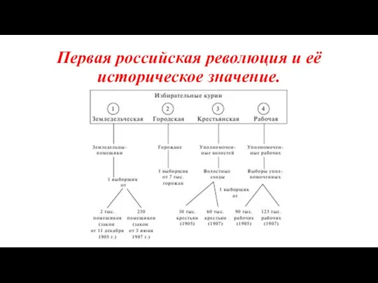 Первая российская революция и её историческое значение.