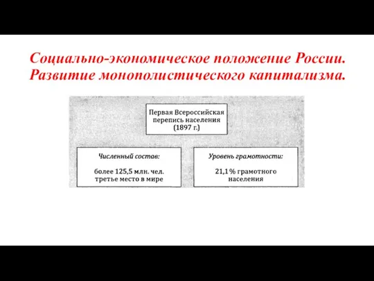 Социально-экономическое положение России. Развитие монополистического капитализма.