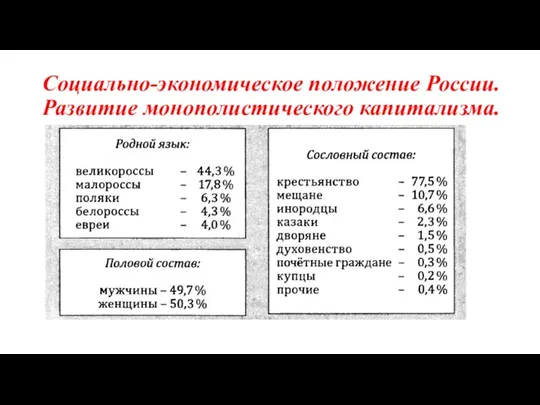 Социально-экономическое положение России. Развитие монополистического капитализма.