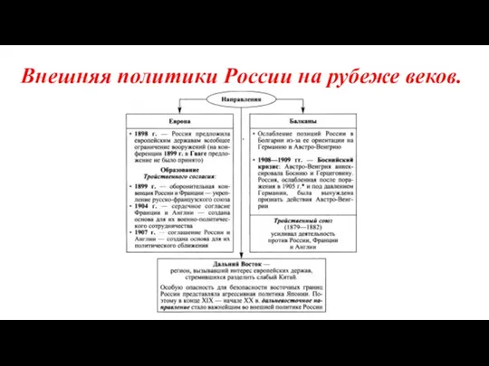 Внешняя политики России на рубеже веков.