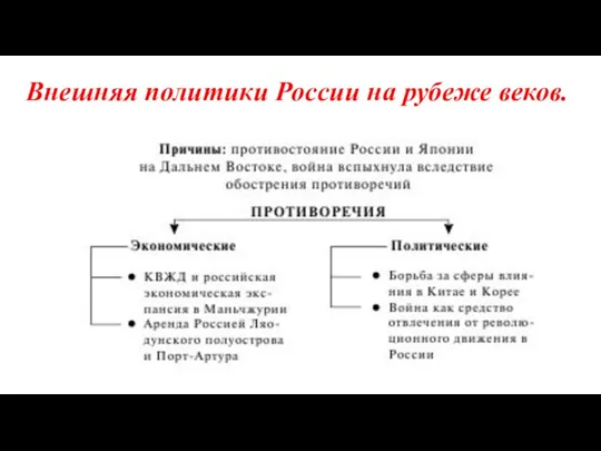 Внешняя политики России на рубеже веков.