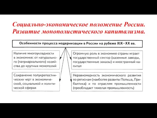 Социально-экономическое положение России. Развитие монополистического капитализма.