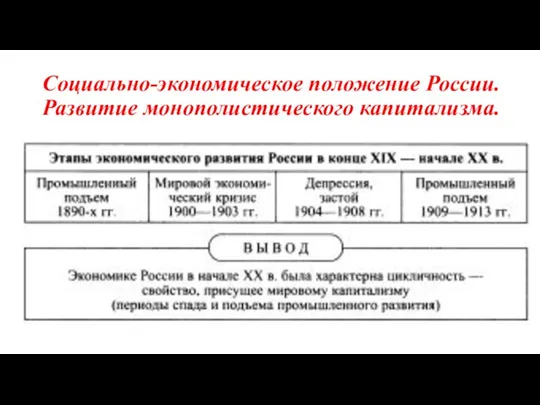 Социально-экономическое положение России. Развитие монополистического капитализма.