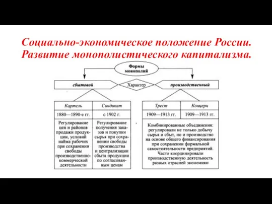 Социально-экономическое положение России. Развитие монополистического капитализма.