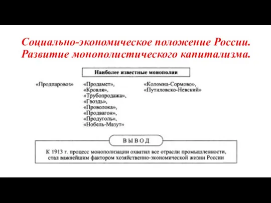 Социально-экономическое положение России. Развитие монополистического капитализма.